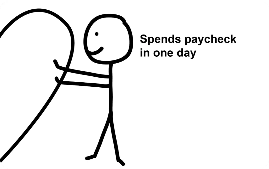Spends paycheck in one day (Right)